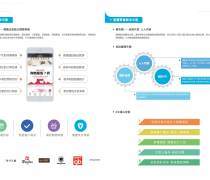 汕頭網站優化優質商家置頂推薦產品