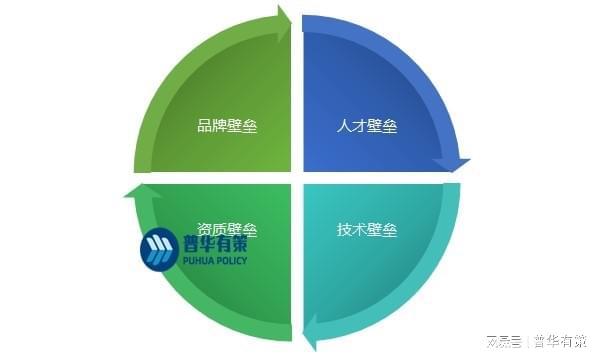 一文看懂通信技術服務行業(yè)